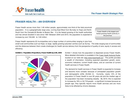 fraser health my schedule.